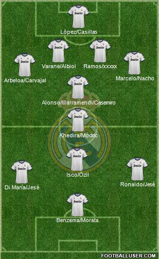 Real Madrid C.F. Formation 2013