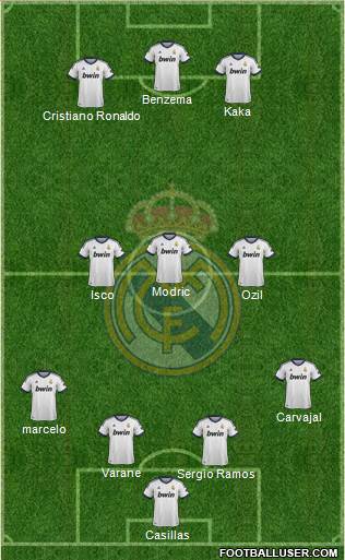 Real Madrid C.F. Formation 2013