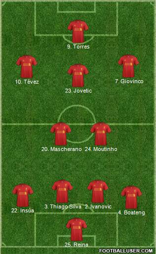 Liverpool Formation 2013