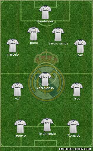 Real Madrid C.F. Formation 2013