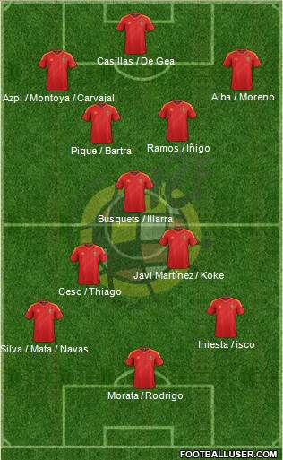 Spain Formation 2013