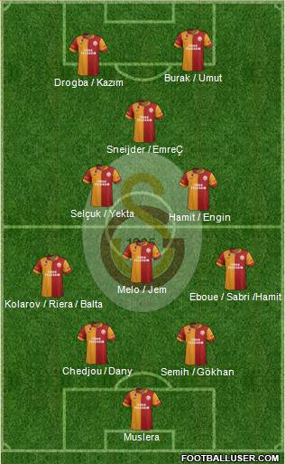 Galatasaray SK Formation 2013