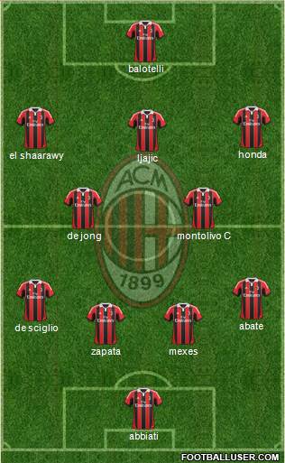A.C. Milan Formation 2013