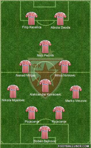 FC Red Star Belgrade Formation 2013