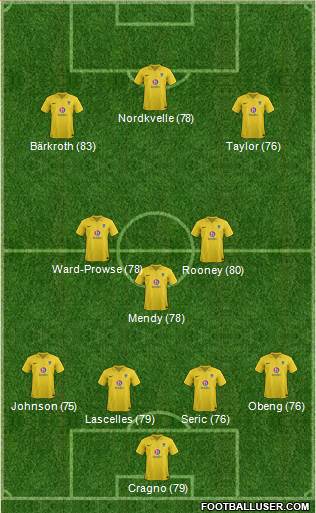 Oxford United Formation 2013