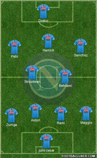 Napoli Formation 2013