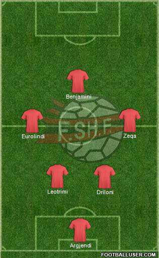 Albania Formation 2013