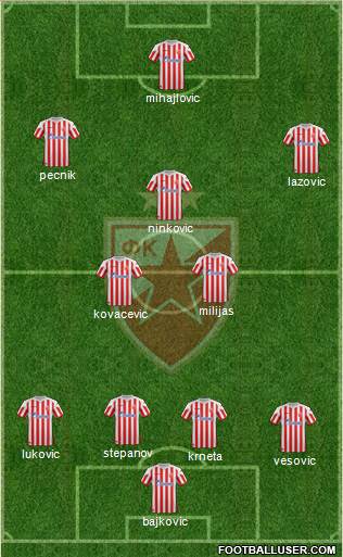FC Red Star Belgrade Formation 2013