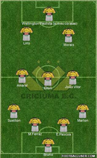 Criciúma EC 4-3-3 football formation