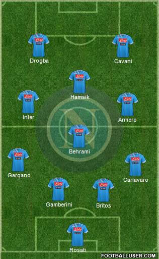 Napoli Formation 2013