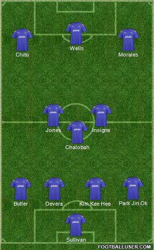 Portsmouth Formation 2013