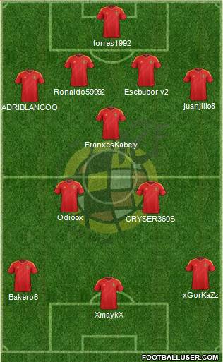 Spain Formation 2013