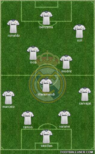 Real Madrid C.F. Formation 2013