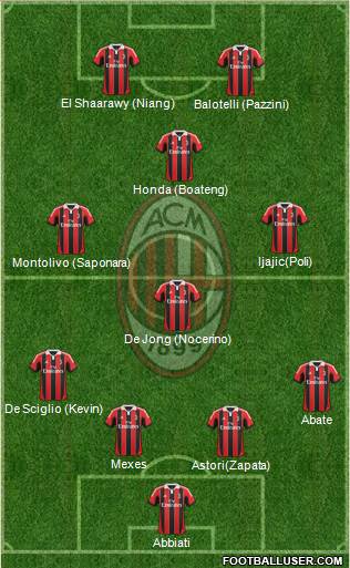 A.C. Milan Formation 2013