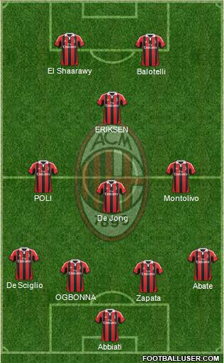 A.C. Milan Formation 2013