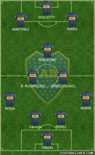 Boca Juniors Formation 2013