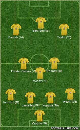 Oxford United Formation 2013