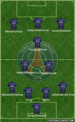Paris Saint-Germain Formation 2013