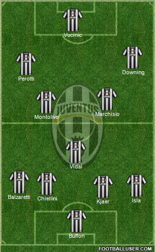 Juventus Formation 2013