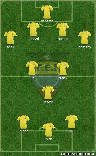 Ecuador Formation 2013