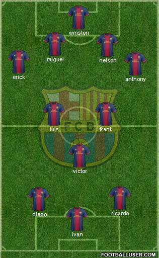 F.C. Barcelona Formation 2013