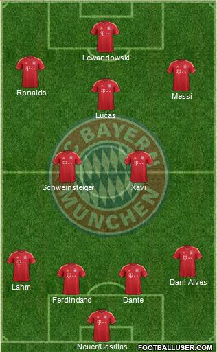 FC Bayern München Formation 2013