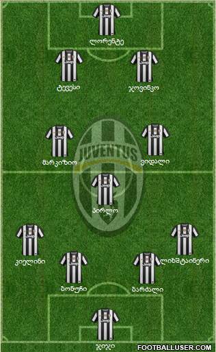 Juventus Formation 2013