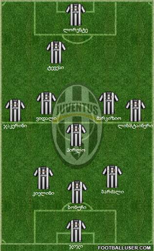 Juventus Formation 2013
