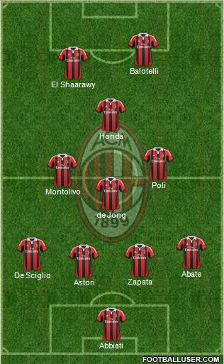 A.C. Milan Formation 2013