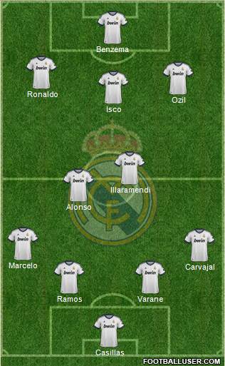 Real Madrid C.F. Formation 2013