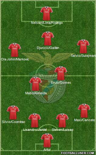 Sport Lisboa e Benfica - SAD Formation 2013