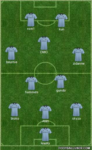 Manchester City Formation 2013
