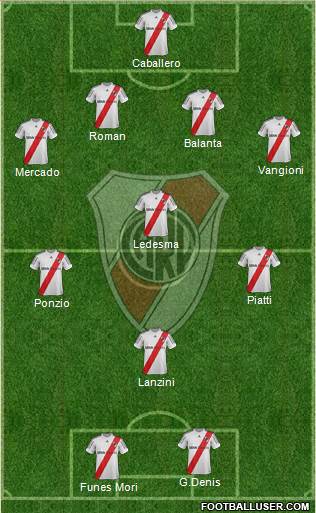 River Plate Formation 2013