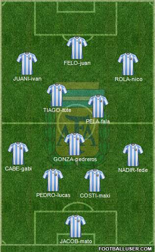 Argentina Formation 2013