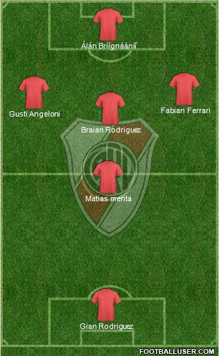 River Plate Formation 2013