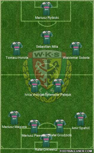 WKS Slask Wroclaw Formation 2013
