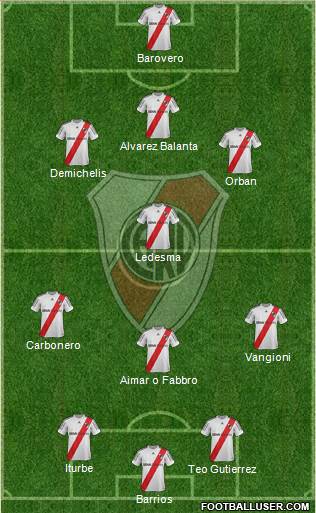 River Plate Formation 2013