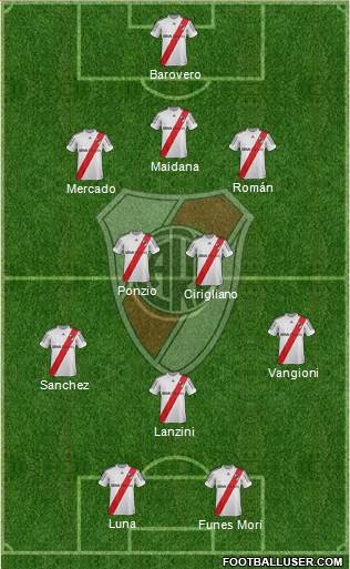 River Plate Formation 2013