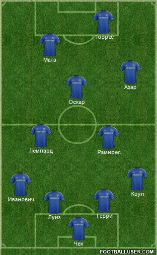 Chelsea Formation 2013