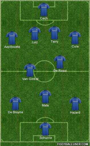 Chelsea Formation 2013