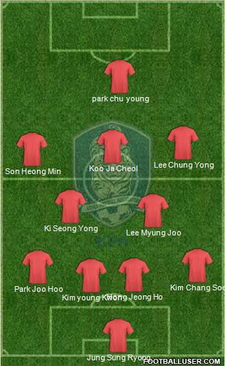 South Korea Formation 2013