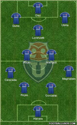 CF Universidad de Chile Formation 2013