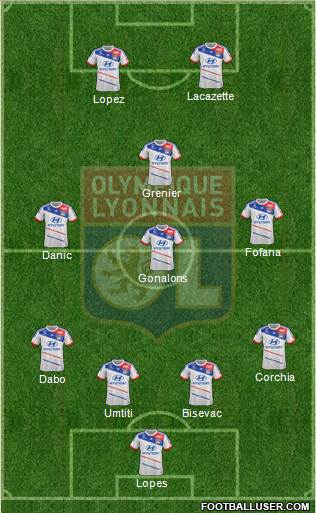 Olympique Lyonnais Formation 2013