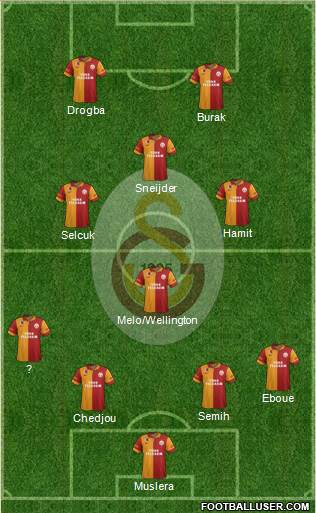 Galatasaray SK Formation 2013