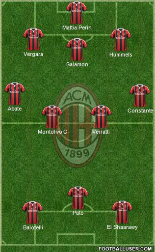A.C. Milan Formation 2013