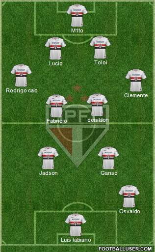 São Paulo FC Formation 2013