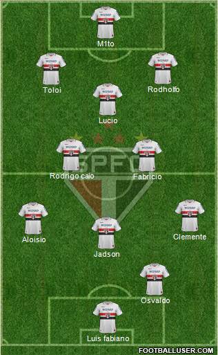 São Paulo FC Formation 2013