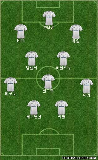 Tottenham Hotspur Formation 2013