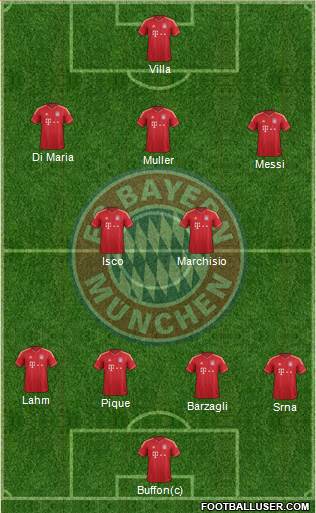 FC Bayern München Formation 2013