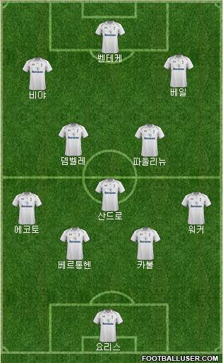 Tottenham Hotspur Formation 2013